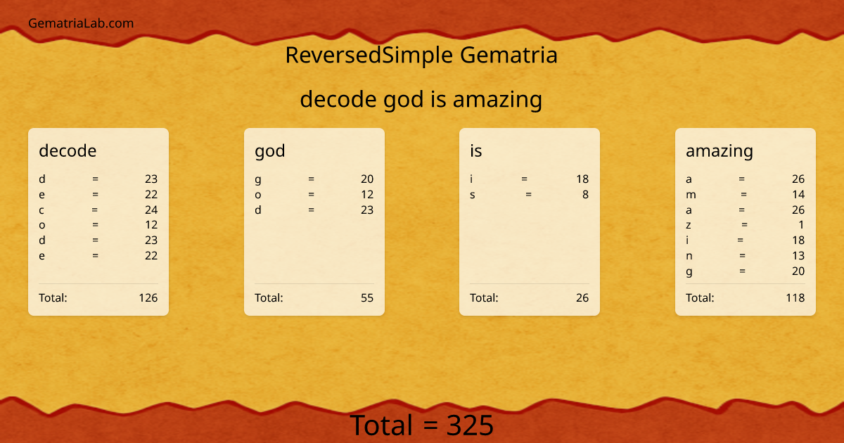 decode god is amazing in reversedSimple Gematria